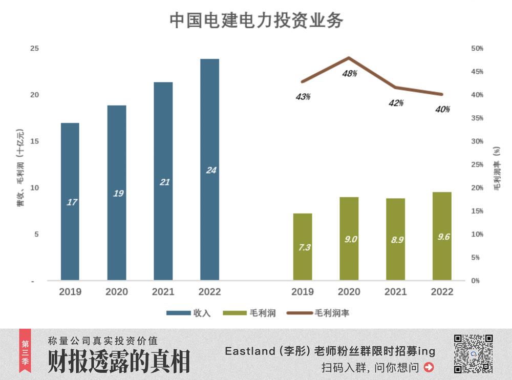 中国电建钱好拿吗,中国电建一公司
