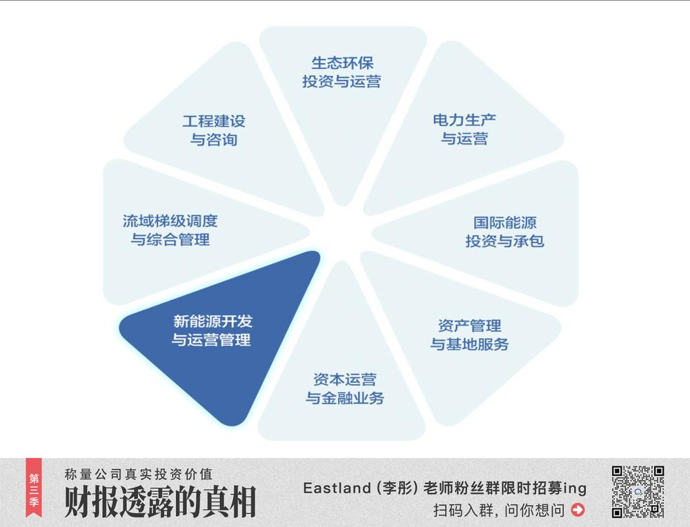 中国电建钱好拿吗,中国电建一公司
