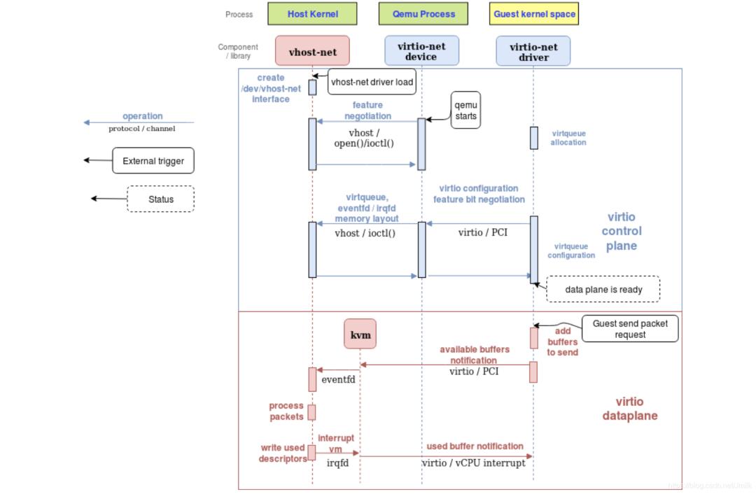 虚拟化网络架构特点,vm虚拟化网络架构