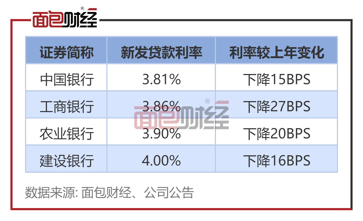 2024年银行小微企业贷款数据,四大行对小微企业的贷款政策