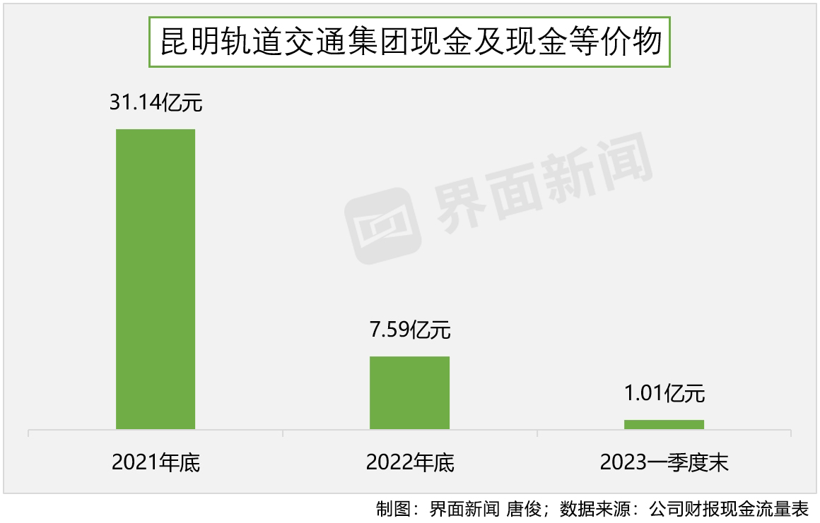 昆明财政每年补贴地铁多少钱,昆明地铁补助