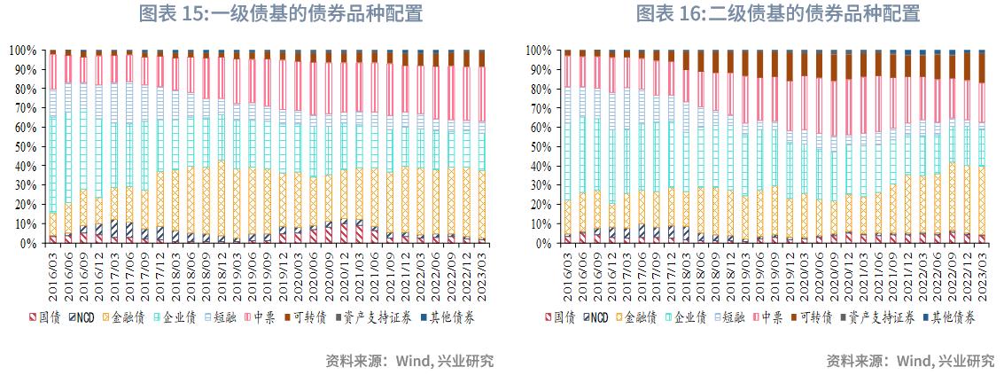 转债基金业绩回暖配置价值凸显,可转债基金和股票型基金