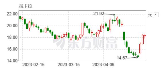 拉卡拉支付未来前景,拉卡拉支付市场分析
