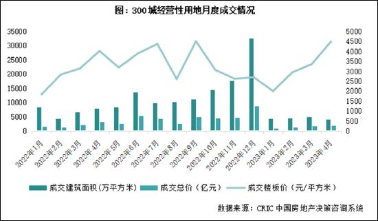 杭州滨江碧桂园,碧桂园房企最新消息