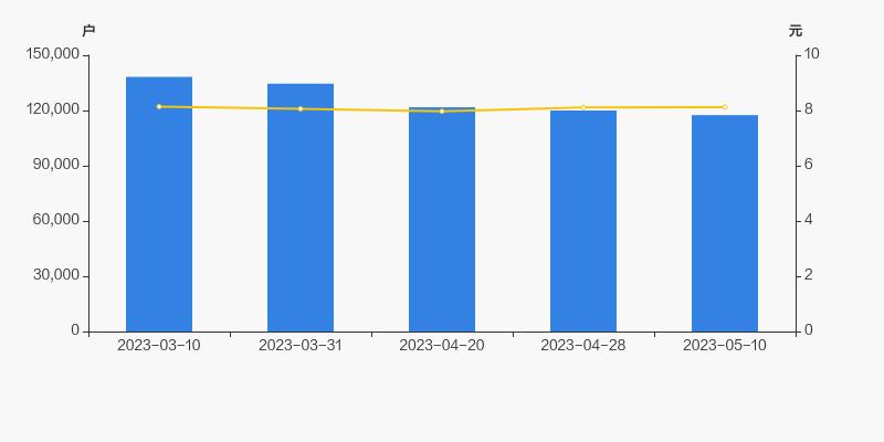 贵州百灵的十大股东,贵州百灵集团最新持股