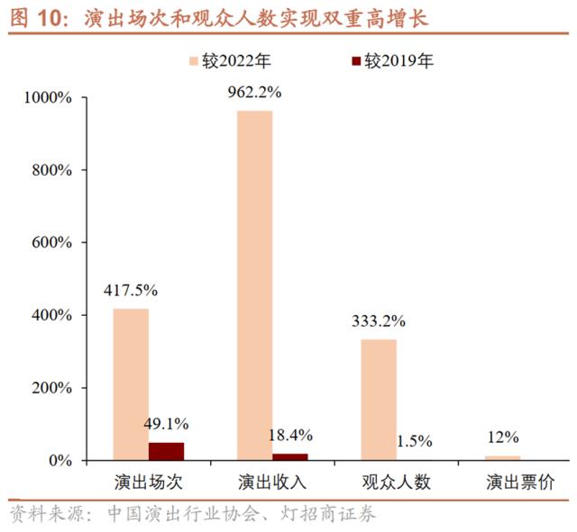 万人演唱会门票9秒抢完,八十多万人抢演唱会门票