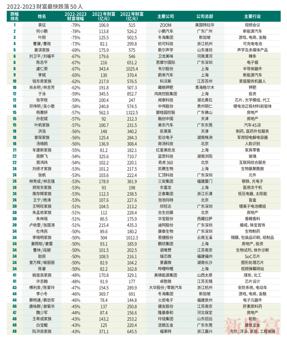 钟睒睒在胡润百富榜成首富,钟睒睒2019胡润百富榜
