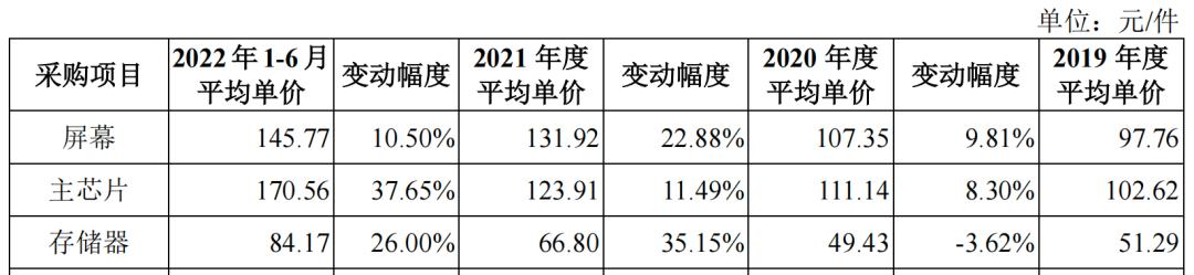 一年销售一亿台手机,一年内卖手机亏多少