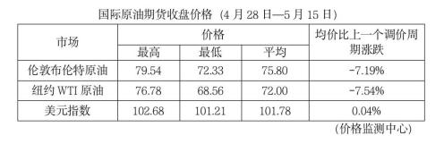 加满一箱92号汽油多花近10元,加满一箱92号汽油将少花16.5元
