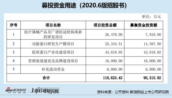 锦波薇芙美胶原蛋白水光针,锦波生物薇旖美维持时间