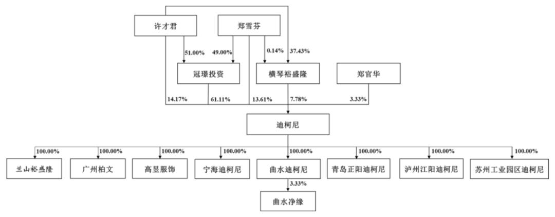 迪柯尼业绩失真,存货减值计提藏玄机