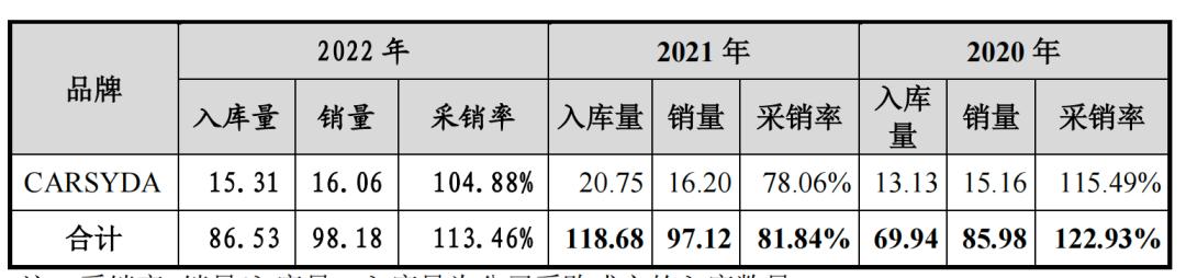 迪柯尼业绩失真,存货减值计提藏玄机