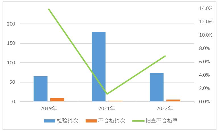 市场监督局对于玩具的要求,市场监管儿童玩具存在问题