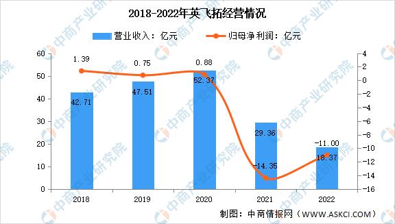 2023年安防市场的机会点,智能安防未来5年的走势