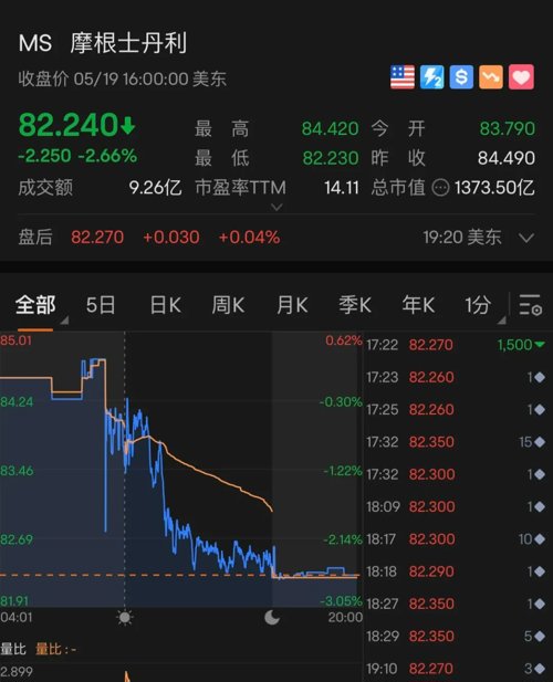 巴菲特又出手加仓,巴菲特又出手了继续加仓石油股