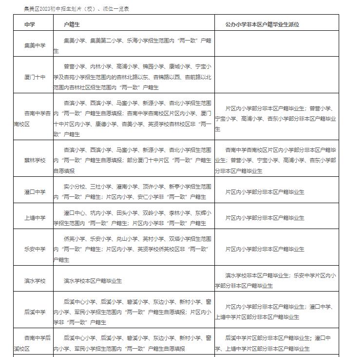 学区划片是就近划片吗,厦门市集美小升初划片区报名时间
