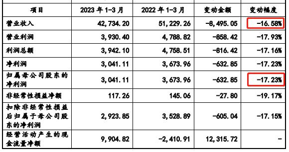 腾达科技连续跌停,腾达科技2023年业绩