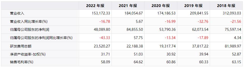 新三板创新层和北交所区别,新三板创新层企业增至1200余家