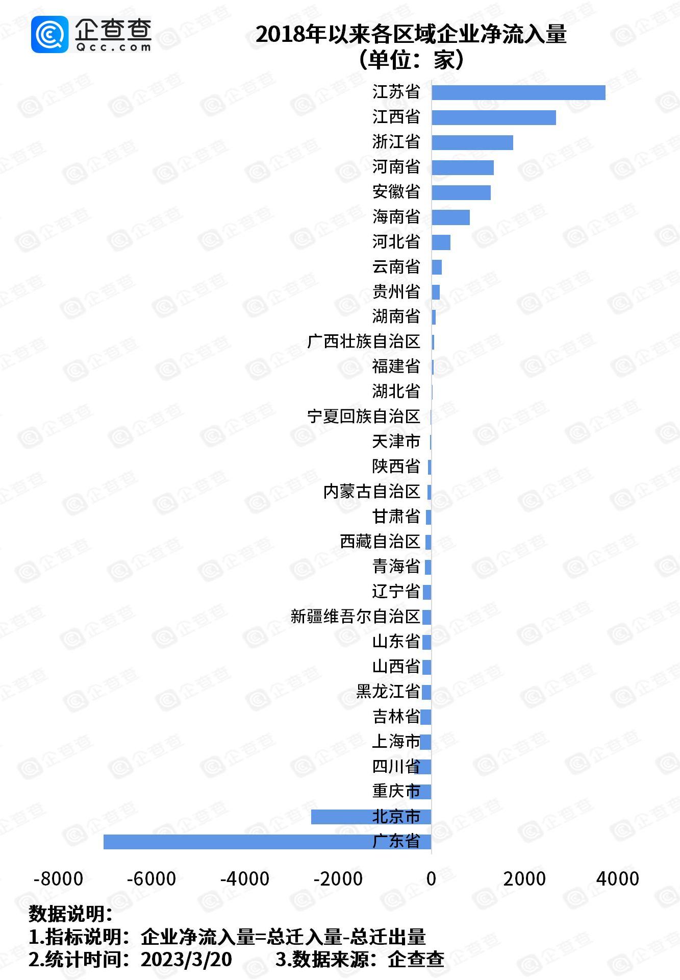 “抢企大战”前10强城市,中国抢企大战前10强城市出炉