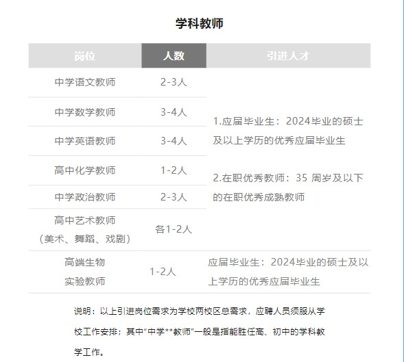 成都七中东部学校招聘,最新成都七中食堂招聘