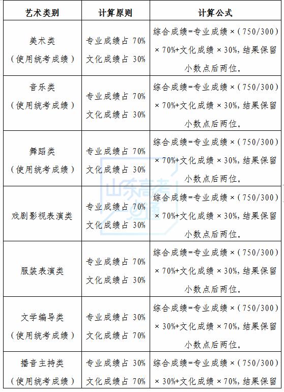 山东高招会2022,山东高考专科高招会