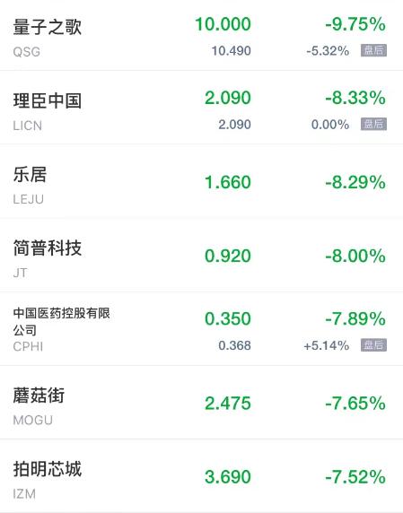 热门中概股集体上涨网易涨超10%,热门中概股周三普跌蔚来跌