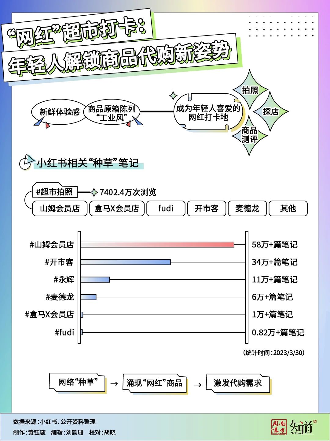月入十万，代购为什么盯上了“网红”会员制超市？