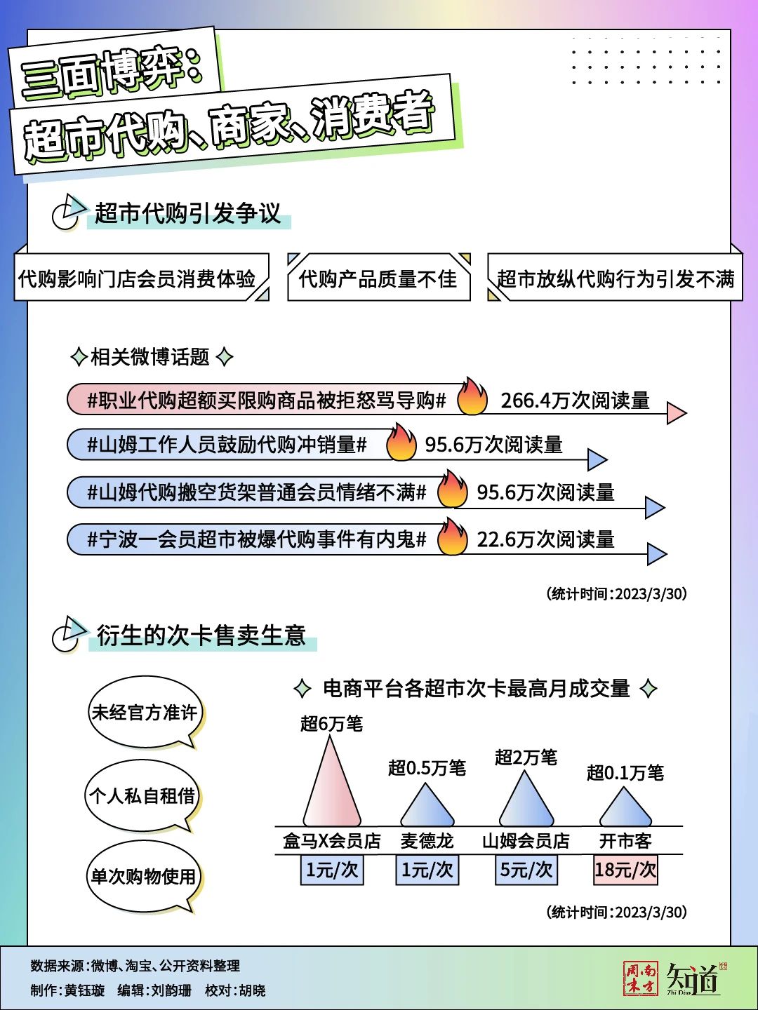月入十万，代购为什么盯上了“网红”会员制超市？