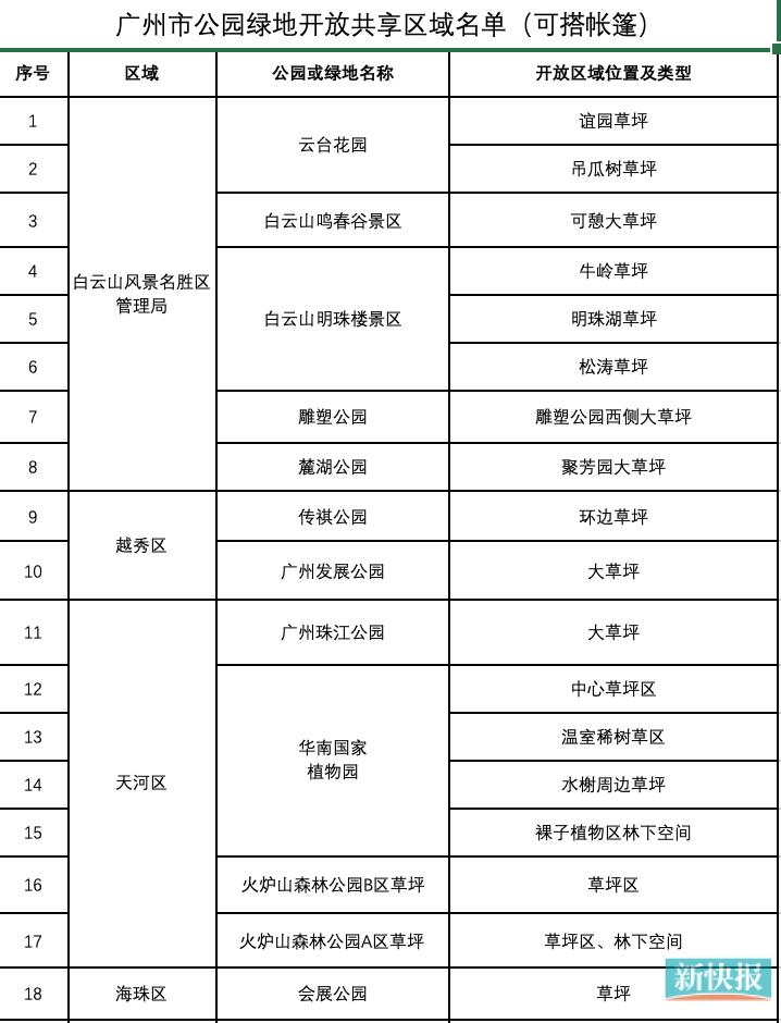 广州哪些公园可搭帐篷,广州这24个公园开放搭帐篷区域