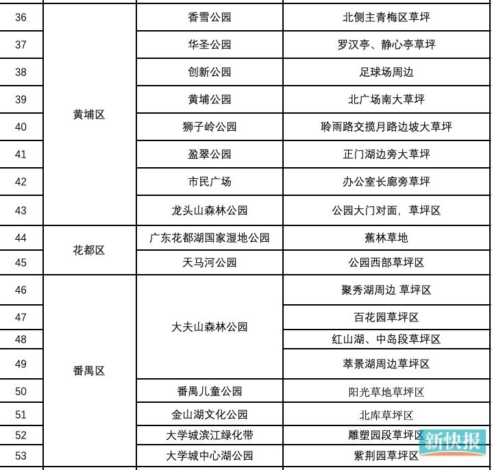 广州哪些公园可搭帐篷,广州这24个公园开放搭帐篷区域