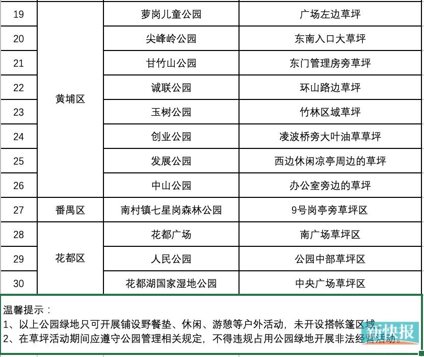 广州公园草坪开放搭帐篷,广州这24个公园开放搭帐篷区域