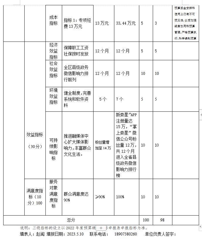 2022年度娄星区融媒体中心整体支出绩效自评报告
