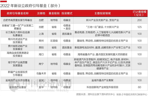 一出手就是1万银子,一出手就十几万后续