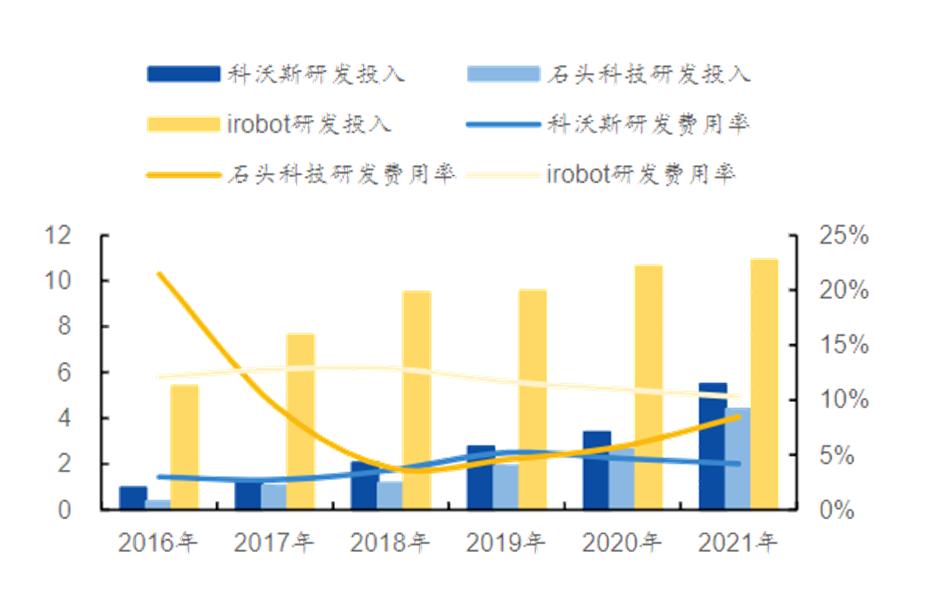 云鲸和石头扫地机器人测评,云鲸扫地机器人销量第一名
