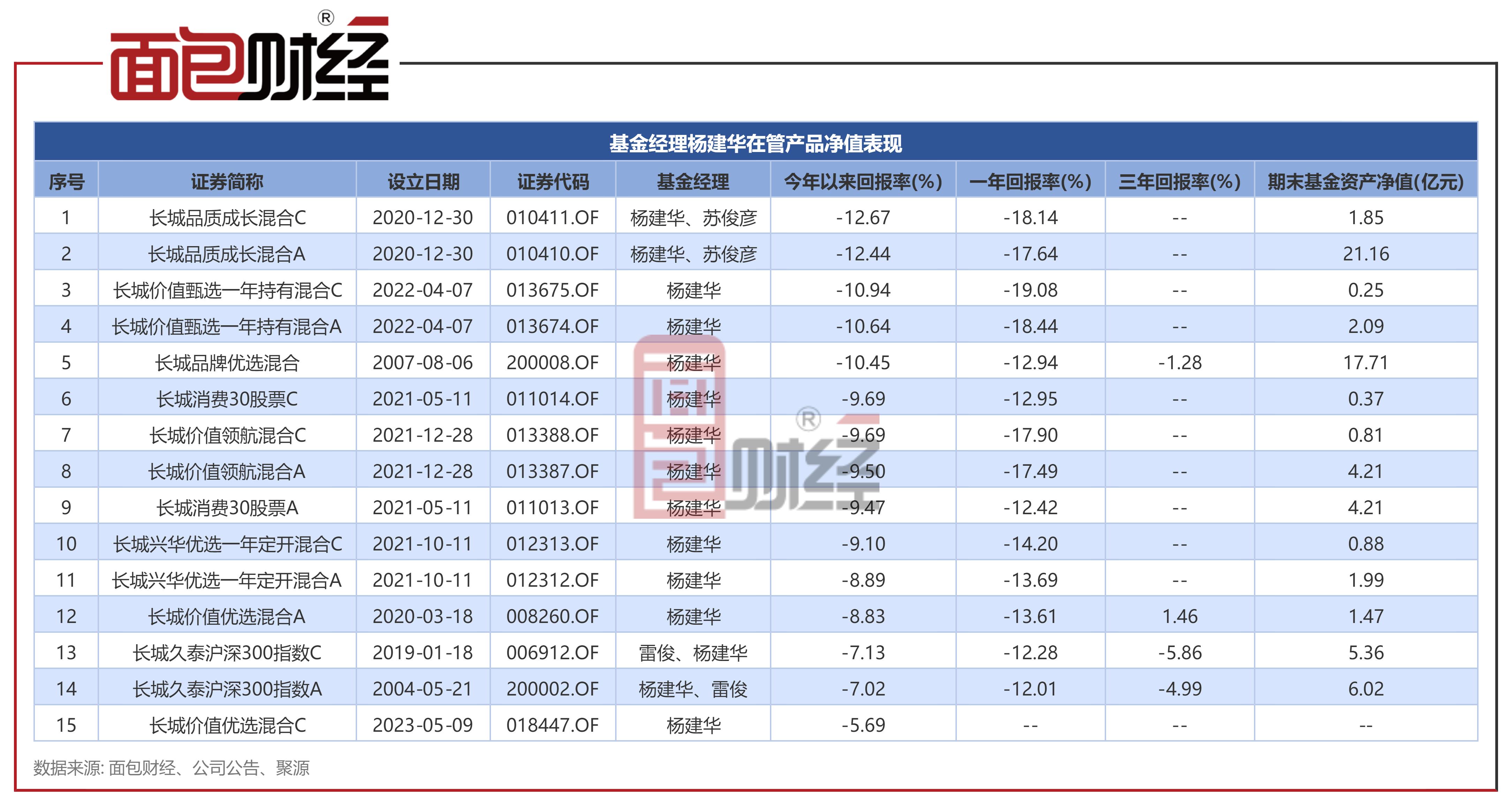 长城品质成长混合a基金持股,长城品质成长混合基金怎么样
