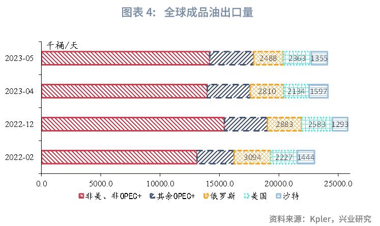 美原油最新预测分析,美原油发展思路