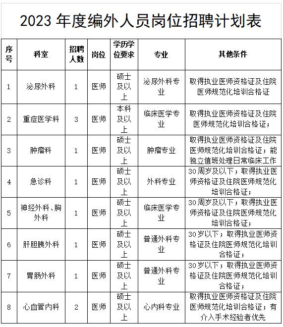 湖北省人民医院招聘新职工签约,湖北三甲医院招聘信息