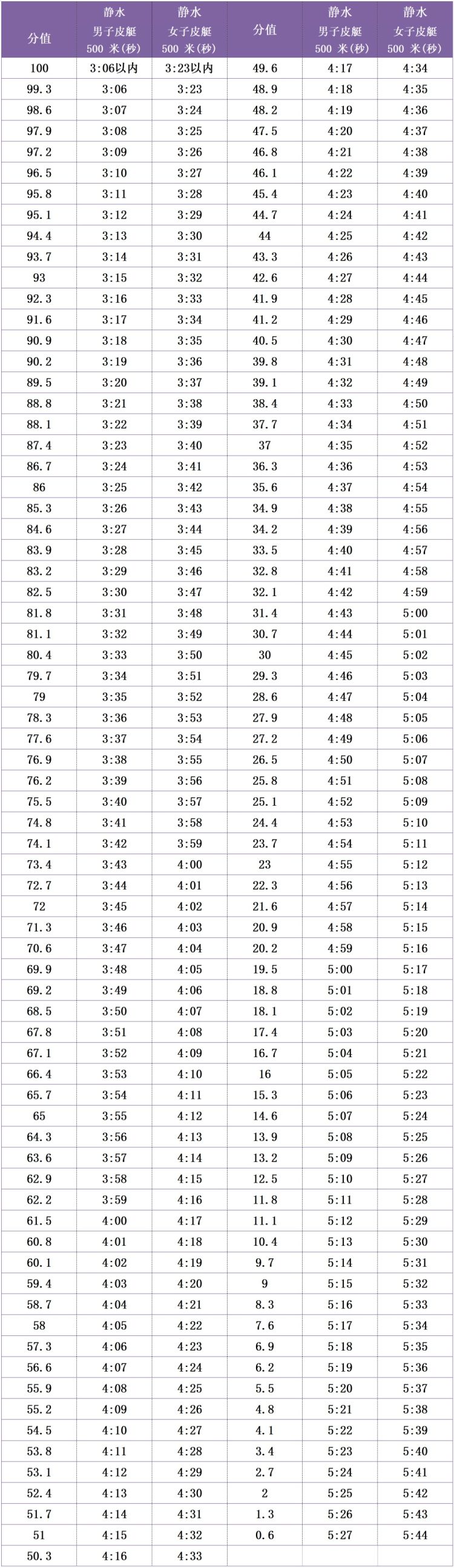 深圳第二高级中学自主招生考什么,深圳中科附高自主招生时间