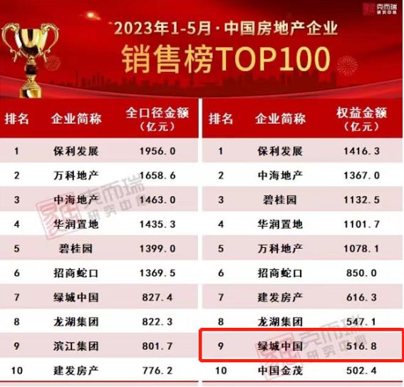 三组数据看绿城高质量发展