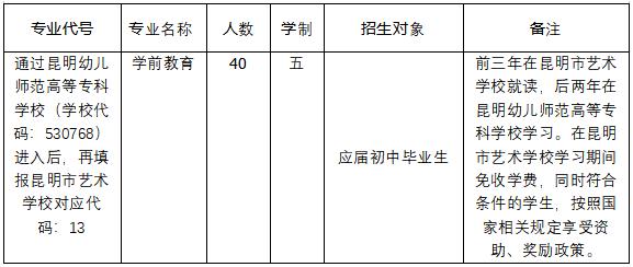 昆明重点初中学校报考条件,昆明市2023中考民办中学招生简章