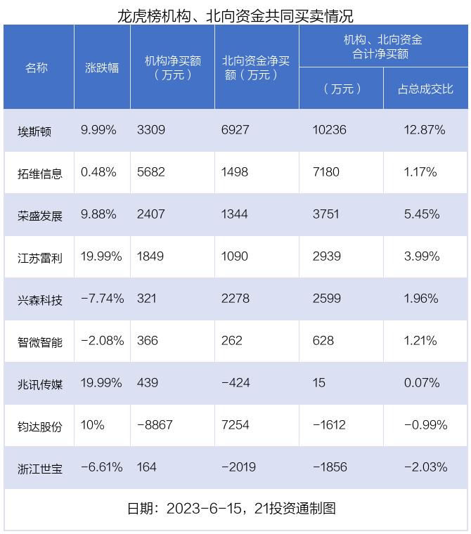 龙虎榜1.24亿资金抢筹鸿博股份,游资龙虎榜1.8