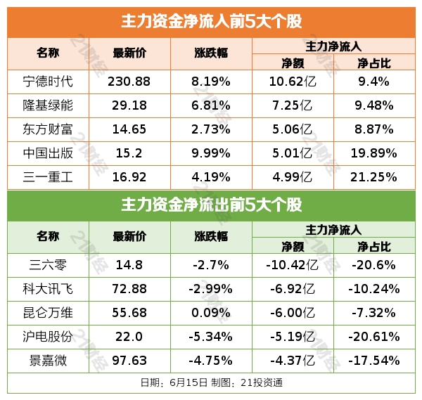盘前情报丨支持恢复和扩大消费一系列政策措施有望出台，机构建议配置黄金珠宝板块；五部门组织新能源汽车下乡活动，汽车销量和盈利预计逐渐回升