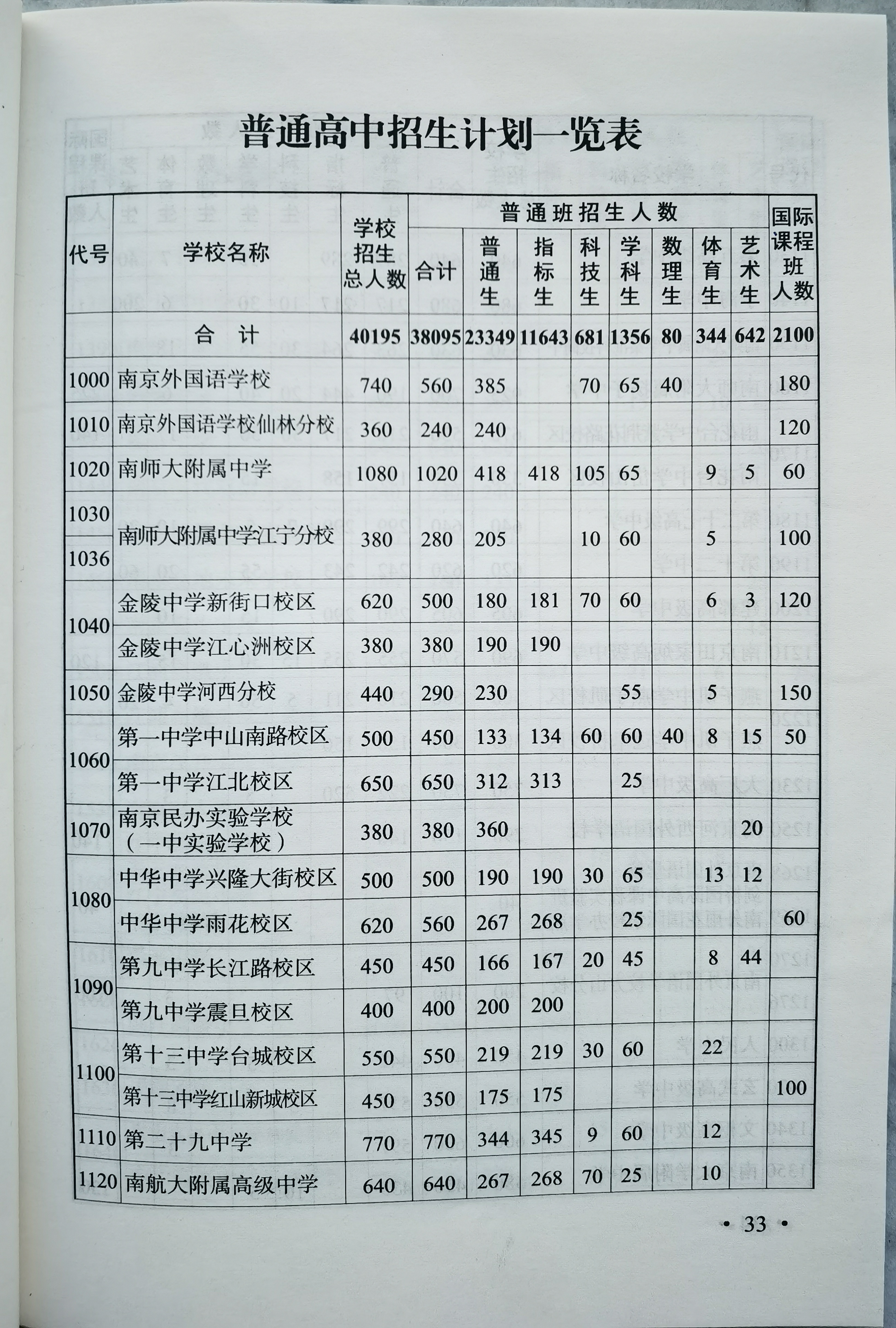中考备考直通车文言文,南京中考升学指导直播