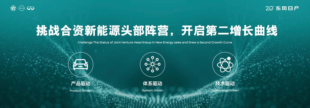 东风日产发布敢为新世代惠民计划,东风日产正式开启电动化新征程
