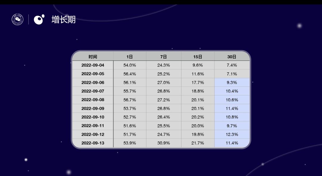 连美术都得四处找人借的小项目，上线却月流水破亿