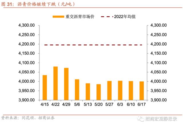 招商宏观当前值得关注的两组数据,招商宏观pmi超预期上行的三个因素