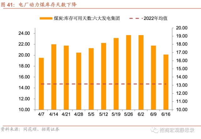 招商宏观当前值得关注的两组数据,招商宏观pmi超预期上行的三个因素