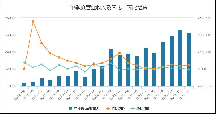 618拼多多和淘宝哪个销售多,拼多多618活动什么时候开始和结束