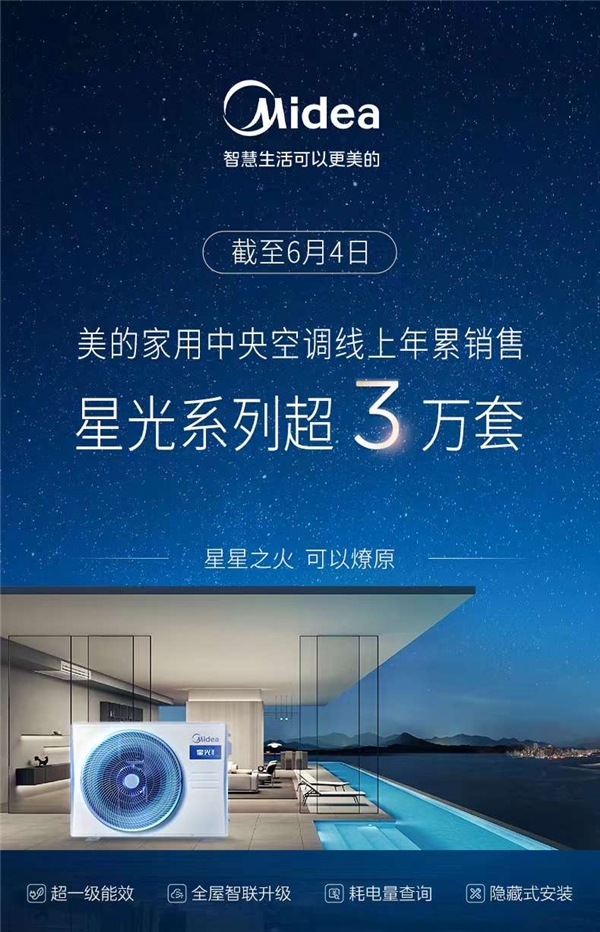 618空调品牌销量排行榜前十名,618美的空调销量排行榜前十名