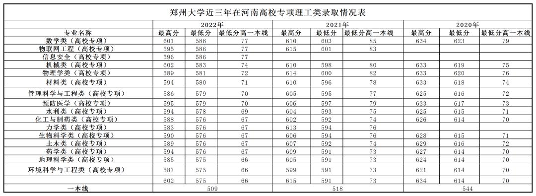 河南郑州师范校招,信阳师范学院在河南能招多少人